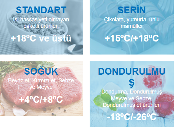 soğuk zincir frigo ekspres