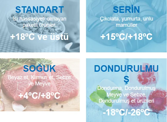 Soğuk Zincir 2 soğuk zincir frigo ekspres